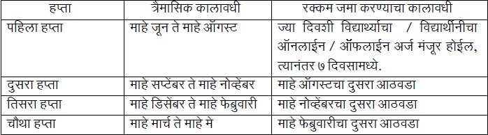 Dnyanjyoti Savitribai Phule Aadhar Yojana