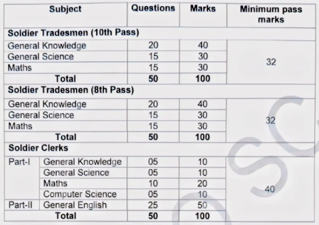 TA bharti 2025 exam pattern 