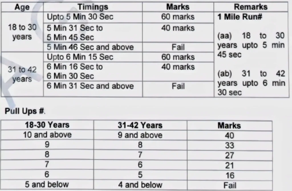 Territorial Army Rally Bharti 2025 Physical Test 