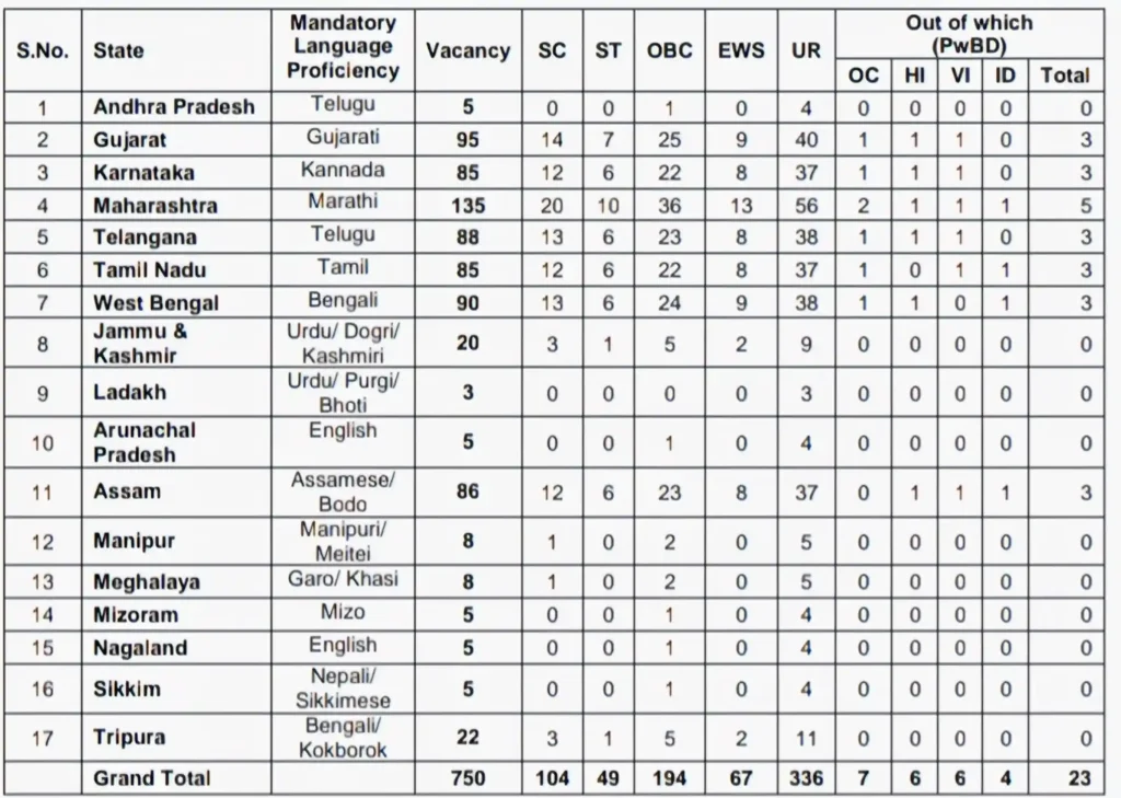 Panjab National Bank Bharti 2025 State Wise Vacancies